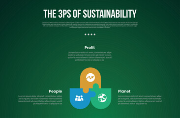 The 3 Ps of Sustainability infographic template with cycle circular round rectangle with puzzle jigsaw connection with dark background style with 3 point for slide presentation