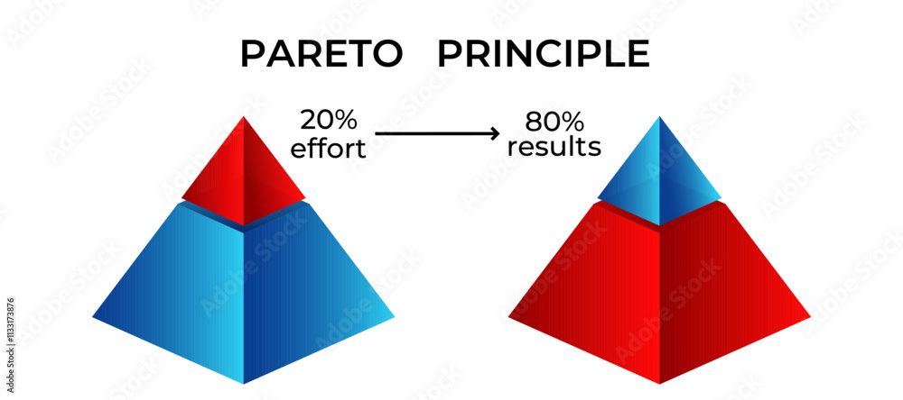 Poster visual representation of the pareto principle, highlighting the 80 20 rule in two pyramids.