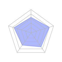 Simple & modern Radar or spider diagram vector. Flat spider mesh, radar charts simple vector . Kiviat diagram for statistic and analytic perfect for business project needed