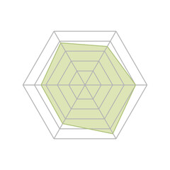 Simple & modern Radar or spider diagram vector. Flat spider mesh, radar charts simple vector . Kiviat diagram for statistic and analytic perfect for business project needed