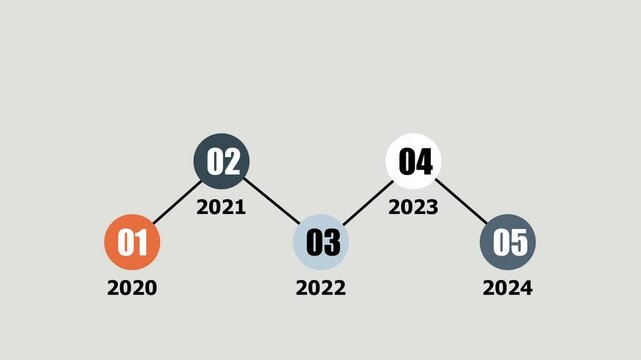 Five stages of business strategy and progression infographic animation.
