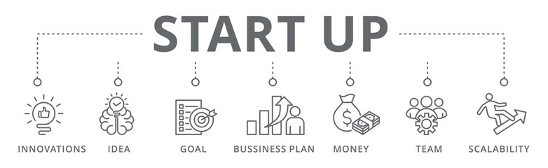 Start up banner icon innovations, idea, goal, bussiness plan, money, team and scalability vector illustration concept