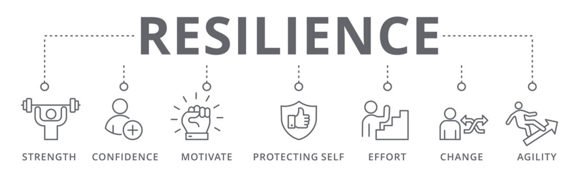 Recilliance banner icon stength, confidence, motivate, protecting self, effort, change and agility vector illustration concept