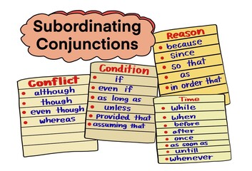 Hand drawn picture of paper pads with vocabulary about Subordinating Conjunctions. Illustration for education. Concept English grammar teaching. Conjunction type lesson. Teaching aid. 