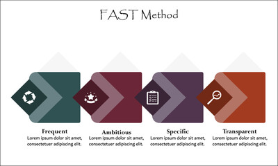FAST Method - Frequent Ambitious Specific Transparent. Infographic template with icons and description placeholder