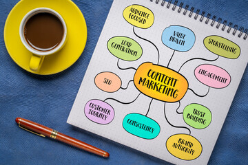 Content marketing - creating and sharing valuable, relevant, and engaging content to attract and retain a target audience, mind map infographics sketch.