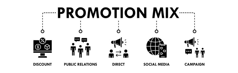 Promotion Mix banner web icon illustration concept with icon of discount, public relations, direct, social media, and campaign