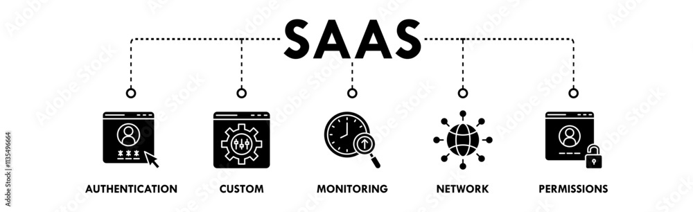 Poster software as a service banner web icon illustration concept with icon of authentication, custom, moni
