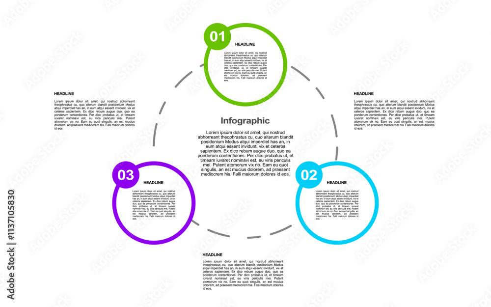 Poster a circular infographic presents three part data with headings and text.