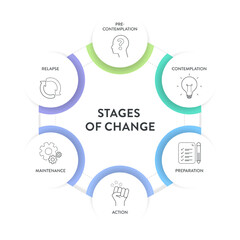 Stages of change strategy model infographics diagram chart banner template with icon vector has pre contemplation, contemplation, preparation, action, maintenance and relapse. Presentation slides.