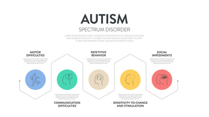 Autism spectrum disorder (ASD) infographic presentation template with icons has 5 steps such as Rett syndrome, Asperger's syndrome, PDD-NOS, Autistic disorder and childhood disorder. Diagram vector.