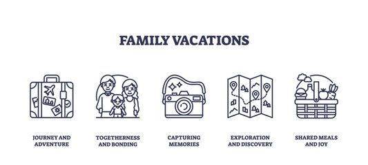Family vacations depicted with suitcase, camera, and map icons. Outline icons set.