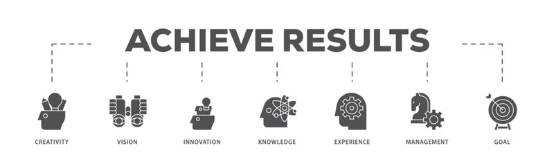 Achieve results infographic icon flow process which consists of creativity, vision, innovation, knowledge, experience, management and goal icon live stroke and easy to edit .