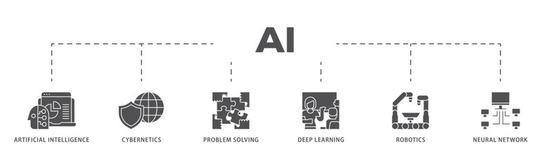 AI infographic icon flow process which consists of cybernetics, problem-solving, deep learning, machine learning, robotics and neural network icon live stroke and easy to edit .