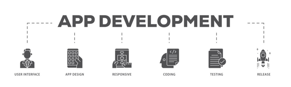 App development infographic icon flow process which consists of coding, release, testing, responsive, app design, user interface icon live stroke and easy to edit .