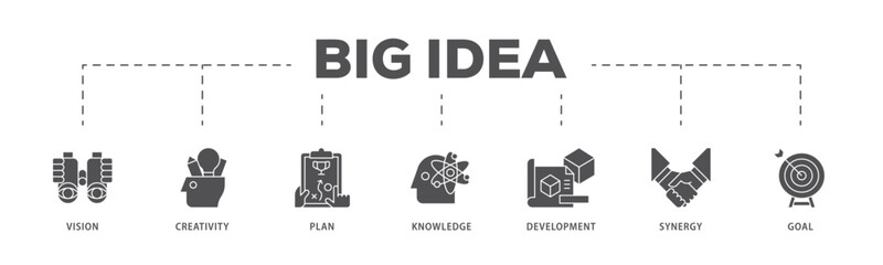 Big idea infographic icon flow process which consists of vision, creativity, plan, knowledge, development, synergy and goal icon live stroke and easy to edit .