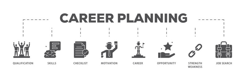 Career infographic icon flow process which consists of define goal, checklist, strengths weaknesses, motivation, qualification, support and success icon live stroke and easy to edit .