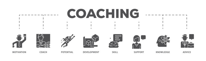 Coaching infographic icon flow process which consists of motivation, coach, potential, development, skill, support, knowledge, and advice icon live stroke and easy to edit .