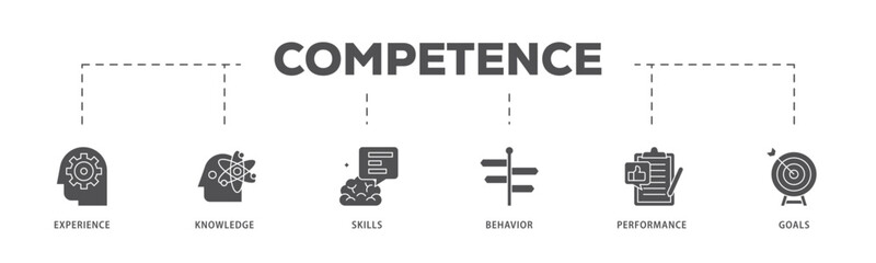 Competence infographic icon flow process which consists of experience, knowledge, skills, behavior, performance, and goals icon live stroke and easy to edit .