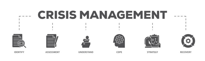 Crisis management infographic icon flow process which consists of recovery, strategy, understand, assessment, identify, cope icon live stroke and easy to edit .