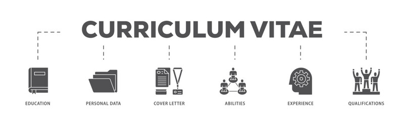Curriculum vitae infographic icon flow process which consists of education, personal data, cover letter, abilities, experience and qualifications icon live stroke and easy to edit .
