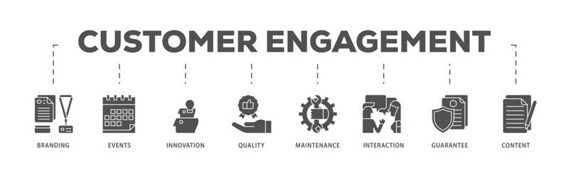 Customer engagement infographic icon flow process which consists of branding, events, innovation, quality, maintenance, interaction, guarantee, content icon live stroke and easy to edit .