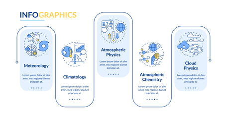 Atmospheric sciences rectangle infographic vector. Natural phenomena analysis for forecasting. Data visualization with 5 steps. Editable rectangular options chart. Lato-Bold, Regular fonts used