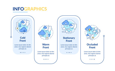 Weather fronts rectangle infographic vector. Air masses boundaries. Meteorology science. Data visualization with 4 steps. Editable rectangular options chart. Lato-Bold, Regular fonts used