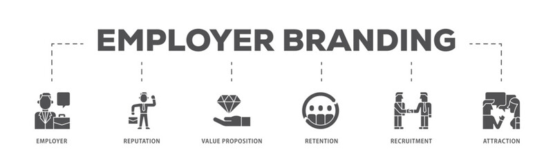 Employer branding infographic icon flow process which consists of pay raise, reputation, value proposition, retention, recruitment and attraction icon live stroke and easy to edit .