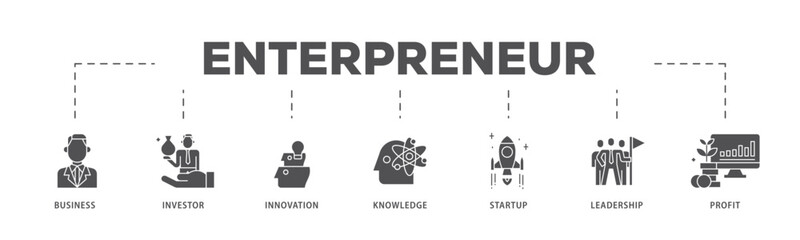 Enterpreneur infographic icon flow process which consists of business, investor, innovation, knowledge, startup, leadership and profit icon live stroke and easy to edit .