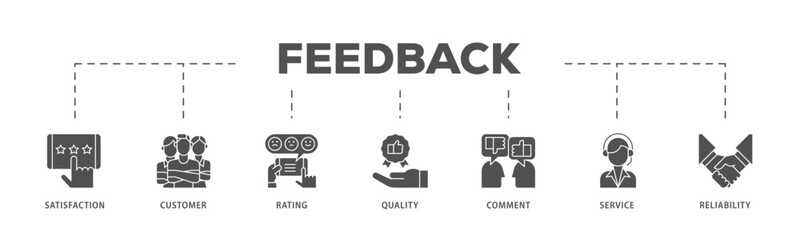 Feedback infographic icon flow process which consists of satisfaction, customer, rating, quality, comment, service and reliability icon live stroke and easy to edit .