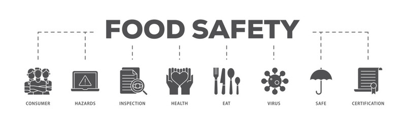 Fototapeta premium Food safety infographic icon flow process which consists of consumer, hazards, inspection, health, eat, virus, safe and certification icon live stroke and easy to edit .