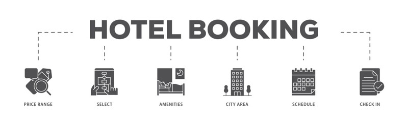 Hotel booking infographic icon flow process which consists of city area, check in, schedule, amenities, select, price range icon live stroke and easy to edit .