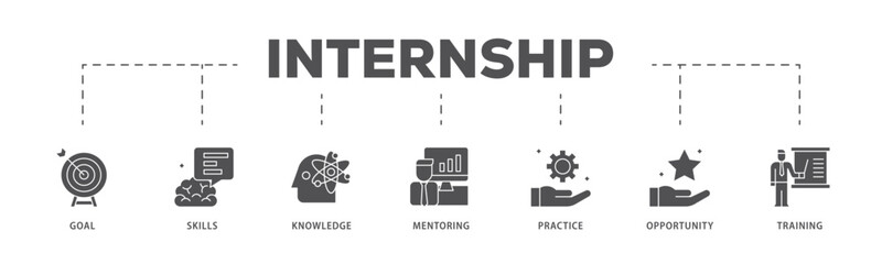 Internship infographic icon flow process which consists of goal, skills, knowledge, mentoring, practice, opportunity, and training icon live stroke and easy to edit .