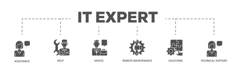 IT Expert infographic icon flow process which consists of assistance, help, advice, remote maintenance, solutions and technical support icon live stroke and easy to edit .