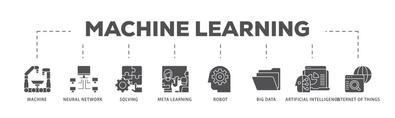 Machine learning infographic icon flow process which consists of technology, engineering, algorthm, data analytics, clustering and computer science icon live stroke and easy to edit .