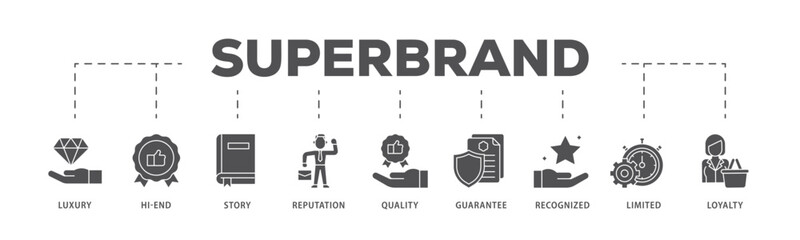 Superbrand infographic icon flow process which consists of luxury, hi-end, story, reputation, quality, guarantee, recognized, limited and loyalty icon live stroke and easy to edit .