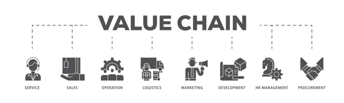 Value chain infographic icon flow process which consists of service, sales, operation, logistics, marketing, development, hr management, procurement icon live stroke and easy to edit .