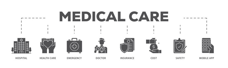 Medical care infographic icon flow process which consists of hospital, health care, emergency, doctor, insurance, cost, safety, mobile app icon live stroke and easy to edit .