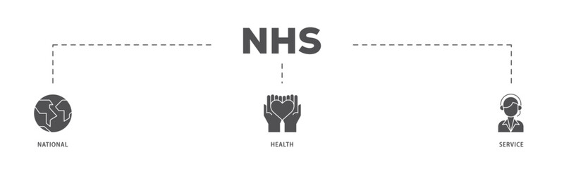 NHS infographic icon flow process which consists of globe, hospital, health insurance, ambulance, patient, and medical apps icon live stroke and easy to edit .