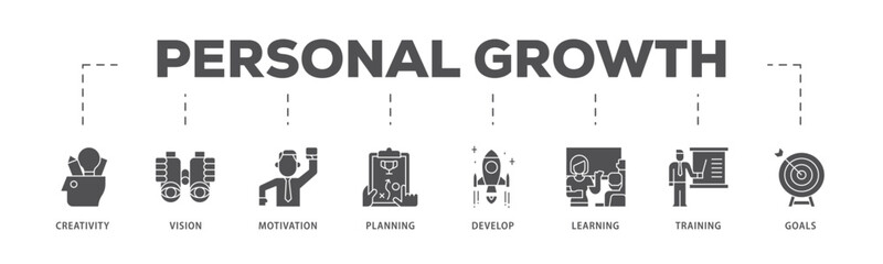 Personal growth infographic icon flow process which consists of creativity, vision, motivation, planning, development, learning, training, and goals icon live stroke and easy to edit .