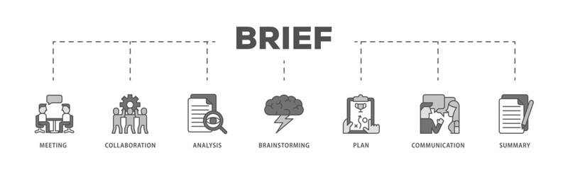 Brief infographic icon flow process which consists of meeting, collaboration, analysis, brainstorming, plan, communication, and summary icon live stroke and easy to edit .