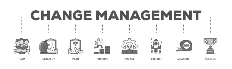 Change management infographic icon flow process which consists of team, strategy, plan, improve, engage, execute, measure, and success  icon live stroke and easy to edit .