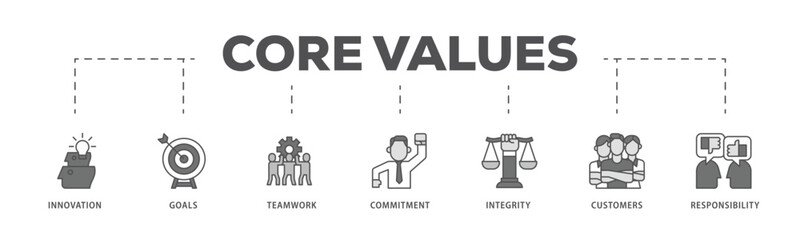 Core values infographic icon flow process which consists of innovation, goals, teamwork, commitment, integrity, customers, and responsibility icon live stroke and easy to edit .