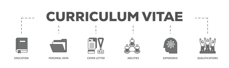 Curriculum vitae infographic icon flow process which consists of education, personal data, cover letter, abilities, experience and qualifications icon live stroke and easy to edit .