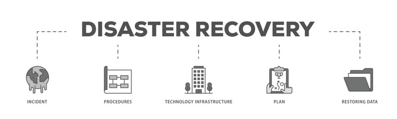 Obraz premium Disaster recovery infographic icon flow process which consists of plan, restoring data, technology infrastructure, procedures, incident icon live stroke and easy to edit .
