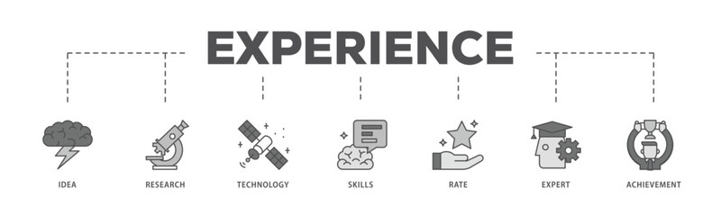 Experience infographic icon flow process which consists of idea, research, technology, skills, rate, expert and achievement icon live stroke and easy to edit .