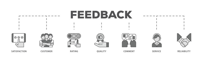 Feedback infographic icon flow process which consists of satisfaction, customer, rating, quality, comment, service and reliability icon live stroke and easy to edit .