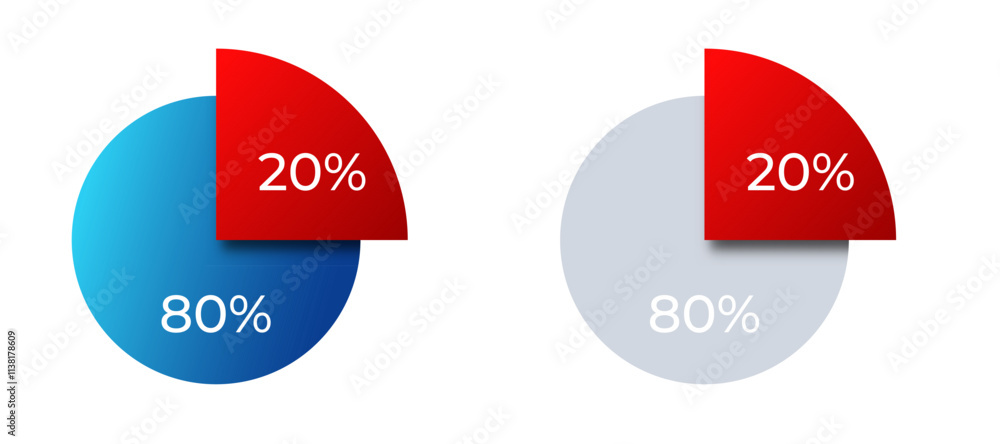 Poster two pie charts with 20 in red and 80 in blue and gray, highlighting data distribution.