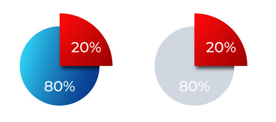Two pie charts with 20 in red and 80 in blue and gray, highlighting data distribution.